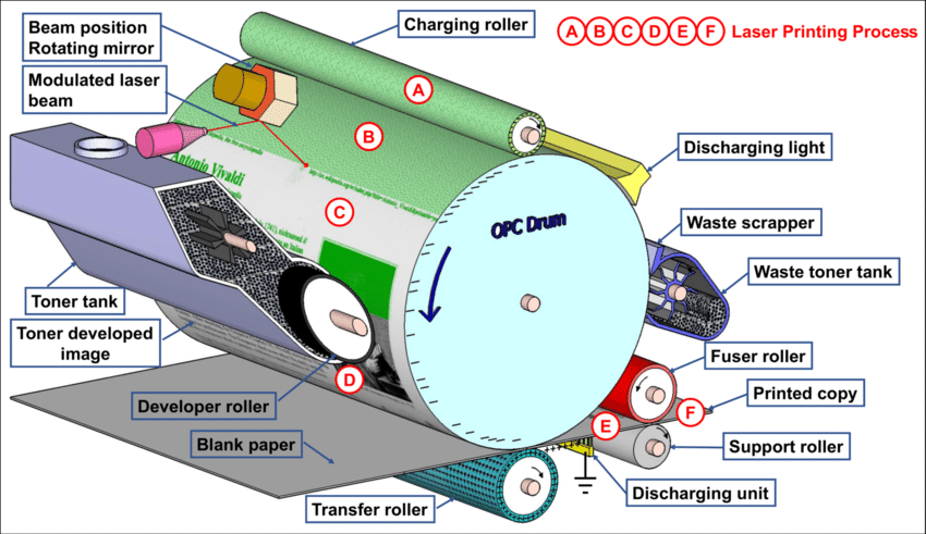 Inkjet system